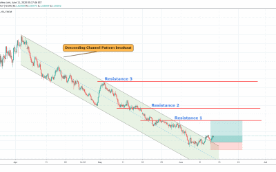 GBPAUD Consolidation to Uptrend .