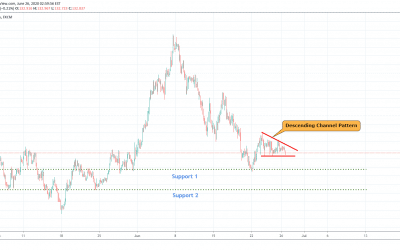 GBPJPY Bearish Triangle Pattern.