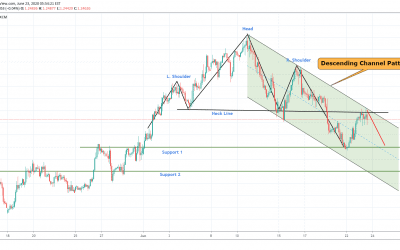 GBPUSD Head & Shoulder Pattern At Top.