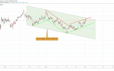 GBPUSD Short Side Trade Opportunity.