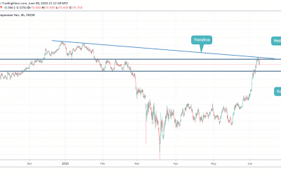 ANALYSIS ON NZDJPY