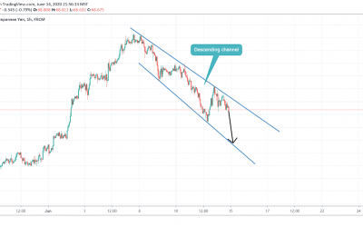 Sell trade on NZDJPY