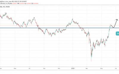 ANALYSIS ON NZDUSD