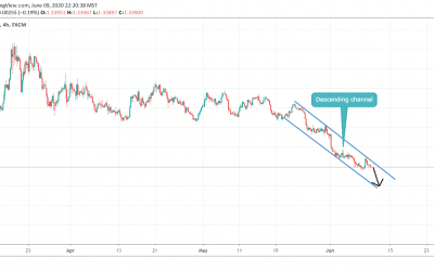 Sell on USDCAD