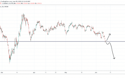 ANALYSIS ON USDCHF