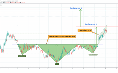 USDJPY Breakout From Inverted Head & Shoulder Pattern.