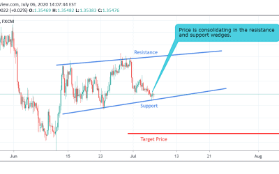 USD/CAD Technical Analysis.