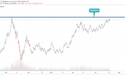 ANALYSIS ON EURUSD