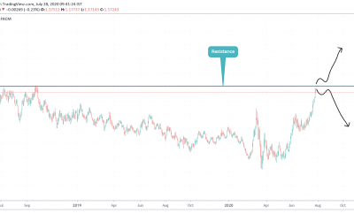 CRUCIAL POINT FOR EURUSD