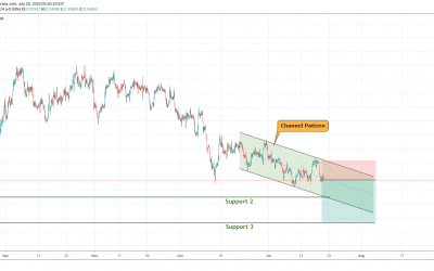 USDCHF Short Trade In Channel Pattern.