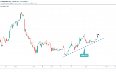 BUY ON USDJPY