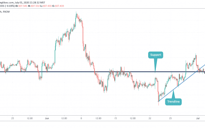 USDJPY AT SUPPORT