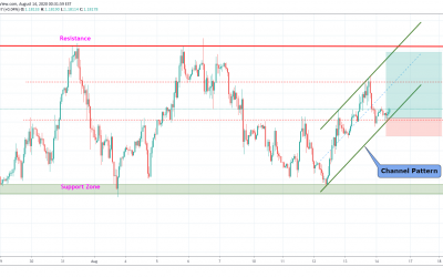 EURUSD Long Trade In Consolidation .