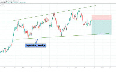 AUDUSD Short Trade In Expanding Wedge.