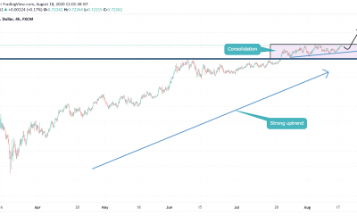 ANALYSIS ON AUDUSD