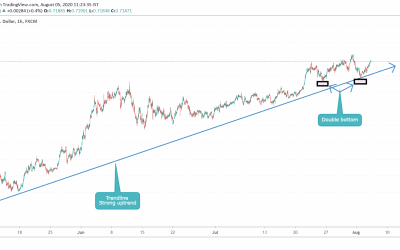 ANALYSIS ON AUDUSD