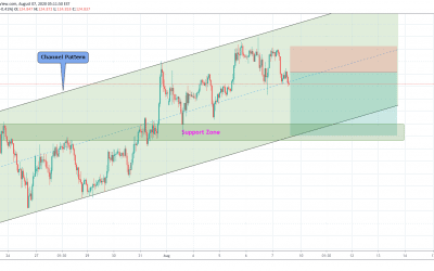 EURJPY Down Side In Channel Pattern.