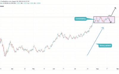 ANALYSIS ON EURUSD