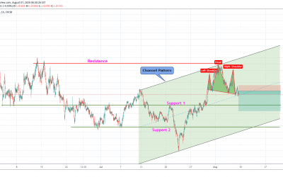 GBPAUD Head And Shoulder At Resistance level.