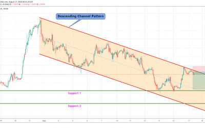 GBPCAD Down Side Trending Trade.