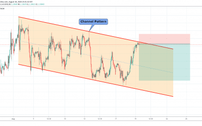 GBPCHF Short Trade In Channel Pattern.