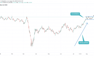 ANALYSIS ON GBPUSD