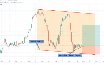 GBPUSD Bullish Ascending Triangle For Long.