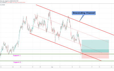 NZDUSD At Support Level Of Channel Pattern.