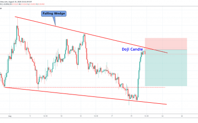 USDCHF Short Trade In Retracement From Resistance Level