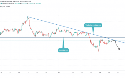 ANALYSIS ON USDJPY