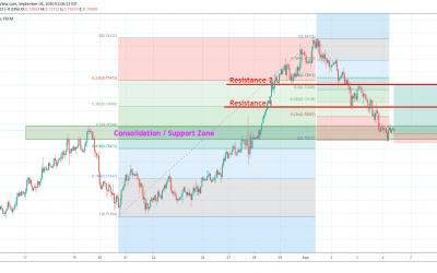 AUDUSD Day Trade For Long.