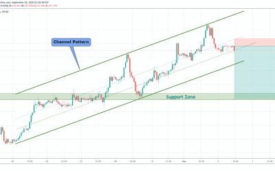 GBPJPY Short Side Trade .