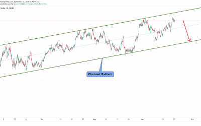 NZDUSD Trade For Short At Channel Pattern Resistance.