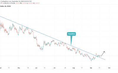 ANALYSIS ON USDCAD