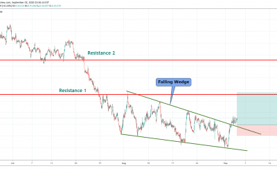 USDCHF Upside Breakout From Falling Wedge for Long.