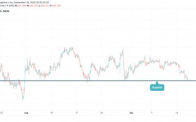 ANALYSIS ON USDJPY