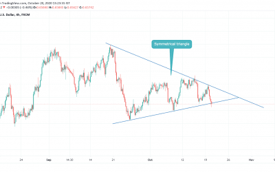 NZDUSD close to breakout