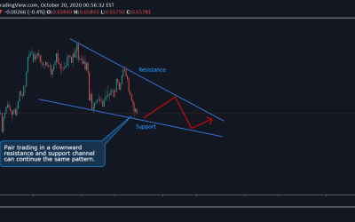 NZD/USD Technical Analysis.