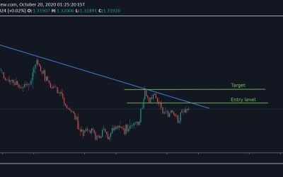 USD/CAD Technical Analysis.