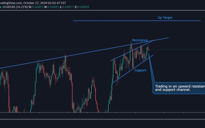 NZD/USD Technical Analysis.