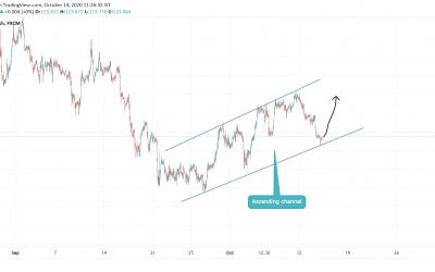 ANALYSIS ON EURJPY