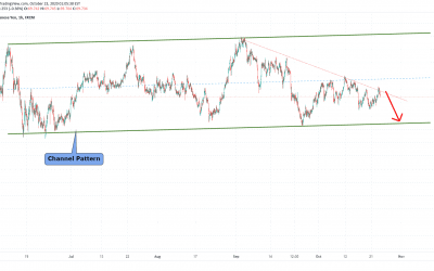 NZDJPY Down Trend For Short .