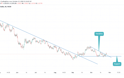 ANALYSIS ON USDCAD