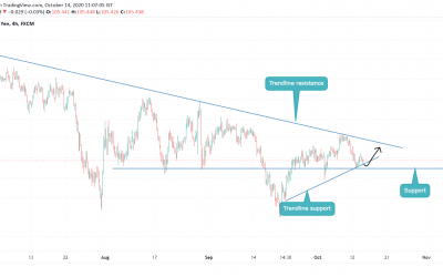 BUY ON USDJPY