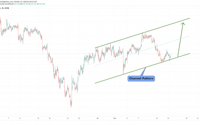 USDJPY At Support of Channel Pattern For Long.