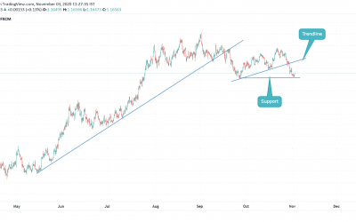 ANALYSIS ON EURUSD