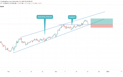 ANALYSIS ON EURUSD