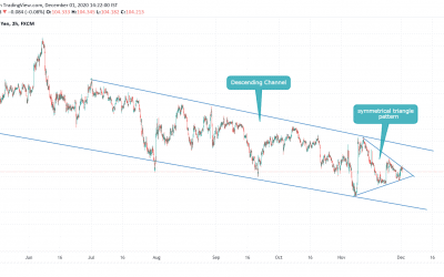 ANALYSIS ON USDJPY