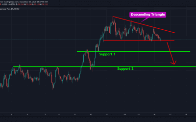 AUDJPY Bearish Pattern For Short Trade