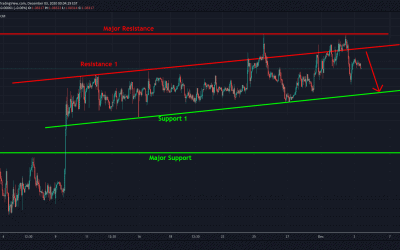 EURCHF short trade .